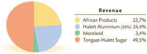 Revenue