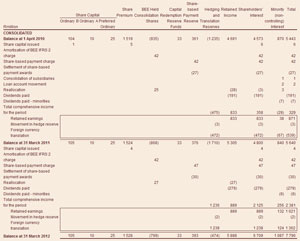 Statements of changes in equity